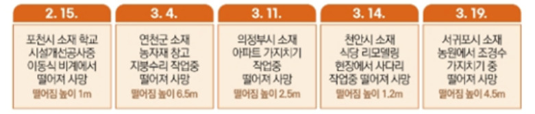 [고용노동부 제공]