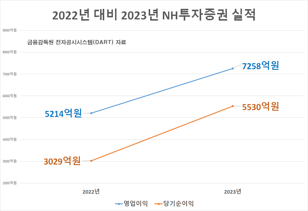 [NH투자증권]
