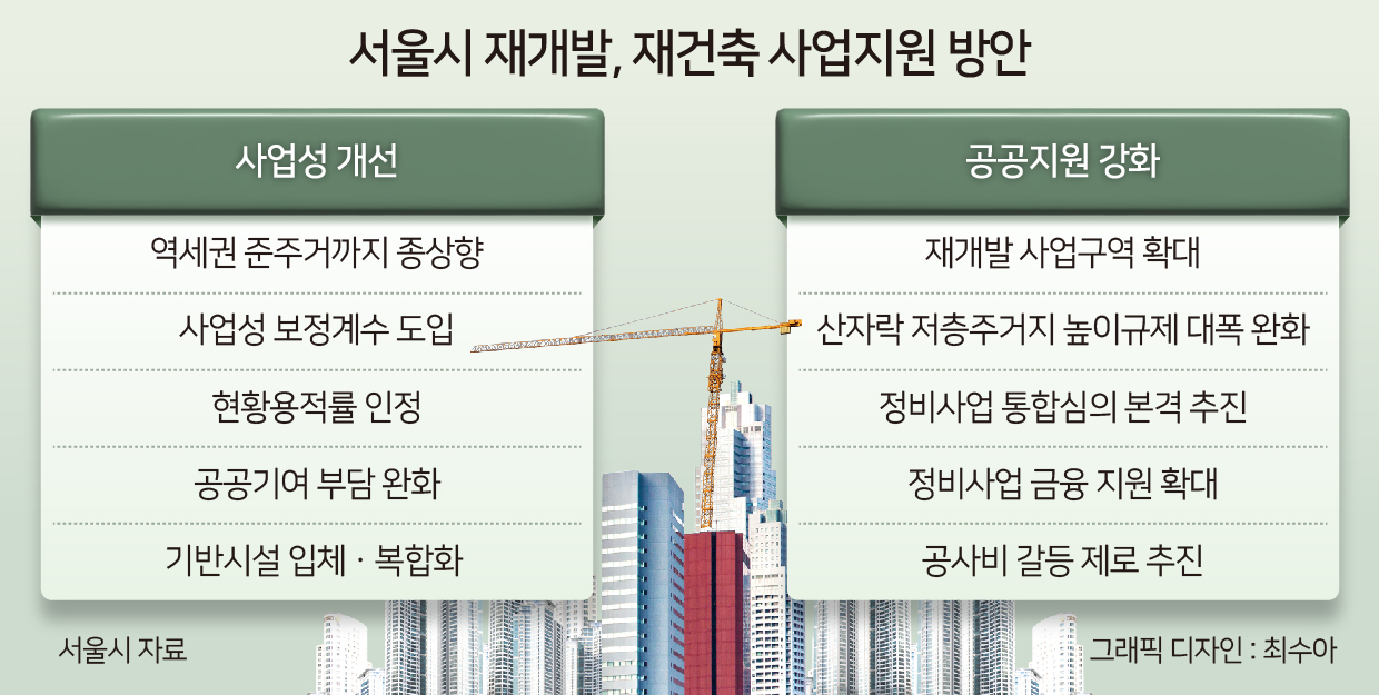 용적률 358% 이촌동 아파트도 재건축…재개발 구역 2배 넘게 늘린다 [부동산360]