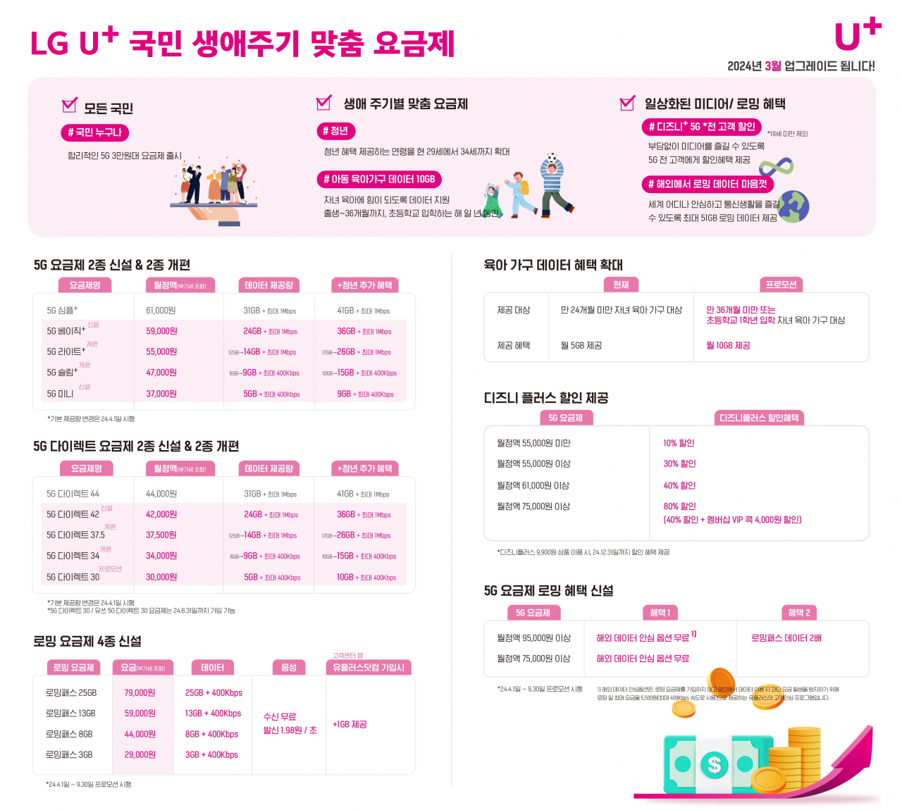 [LG유플러스 제공]