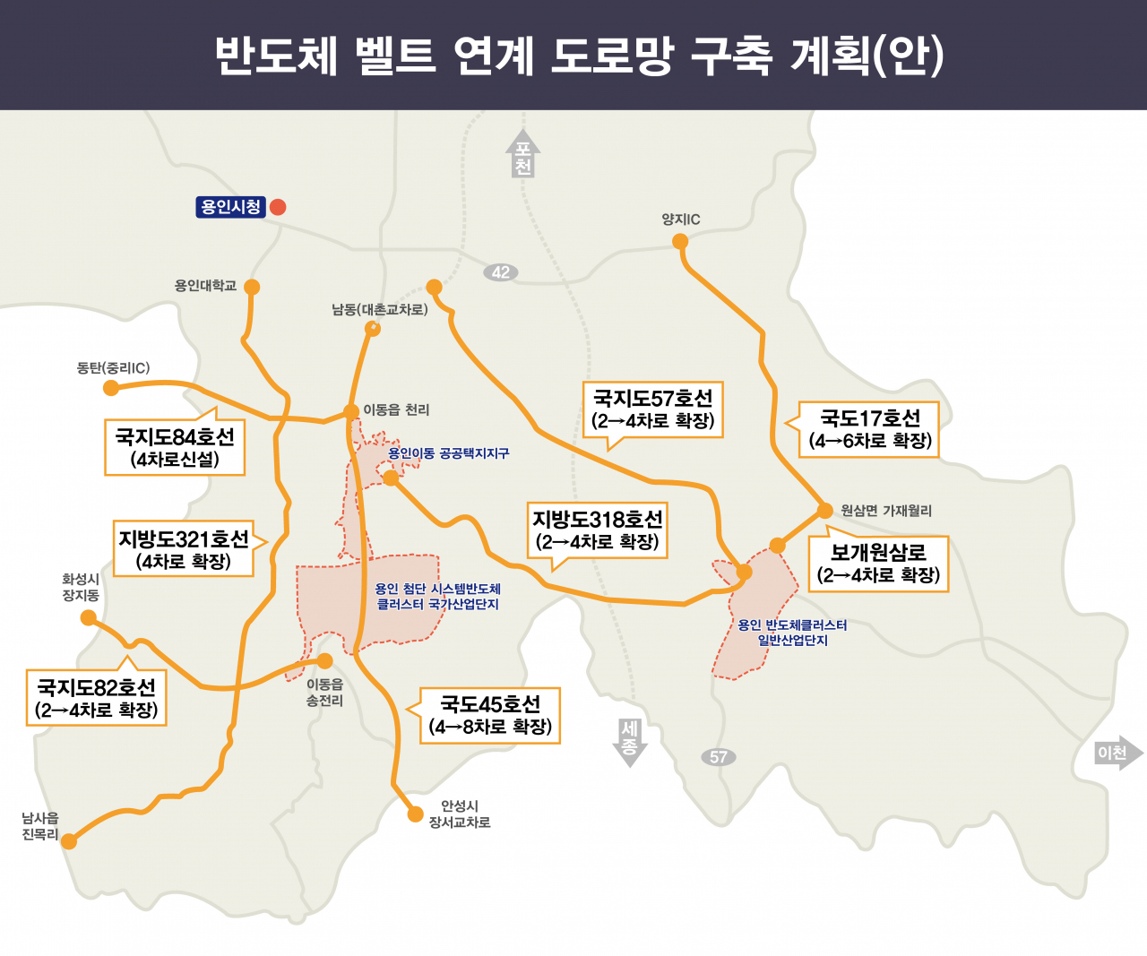용인시 반도체벨트 연계 도로망 구축계획(안)
