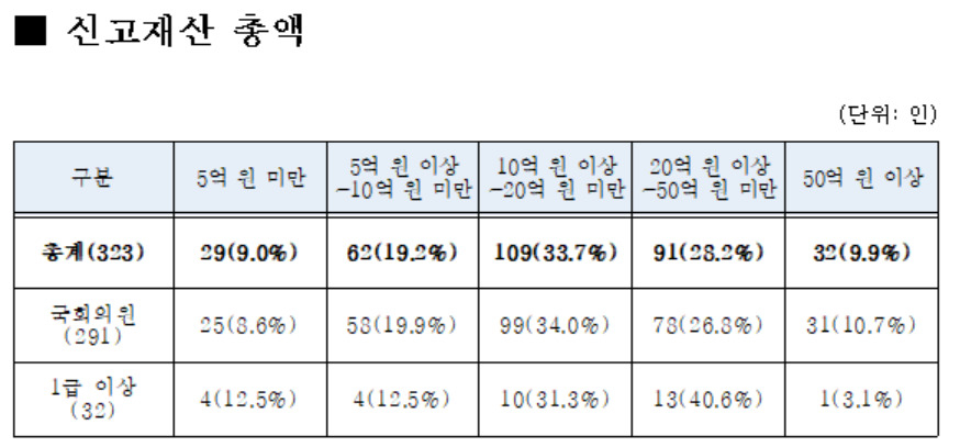 [국회공직자윤리위원회]