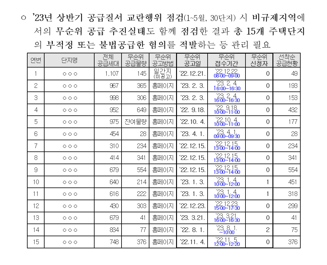 [단독] 미분양 이제 맘대로 못판다…‘깜깜이 줍줍’ 6월부터 사라진다 [부동산360]