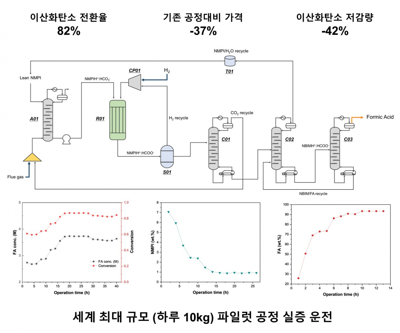[KIST 제공]
