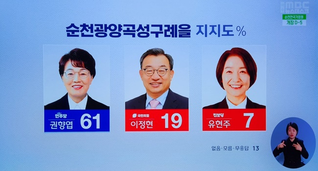 여수mbc 방송 화면.