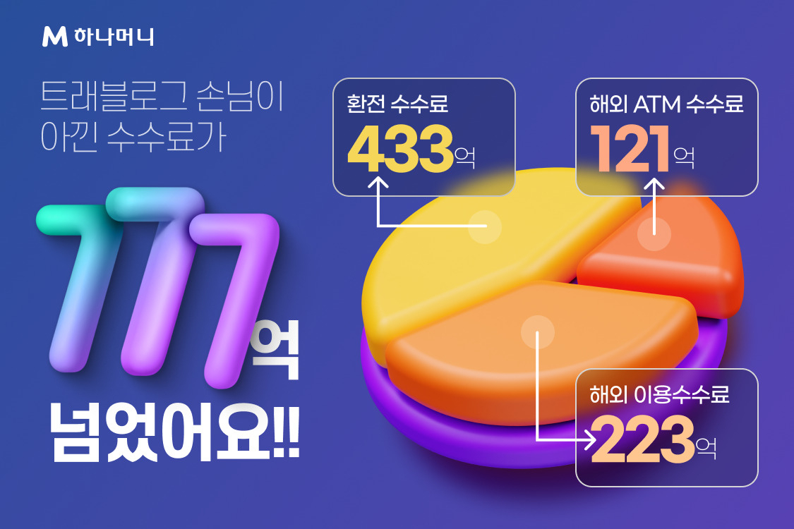 [하나카드 제공]