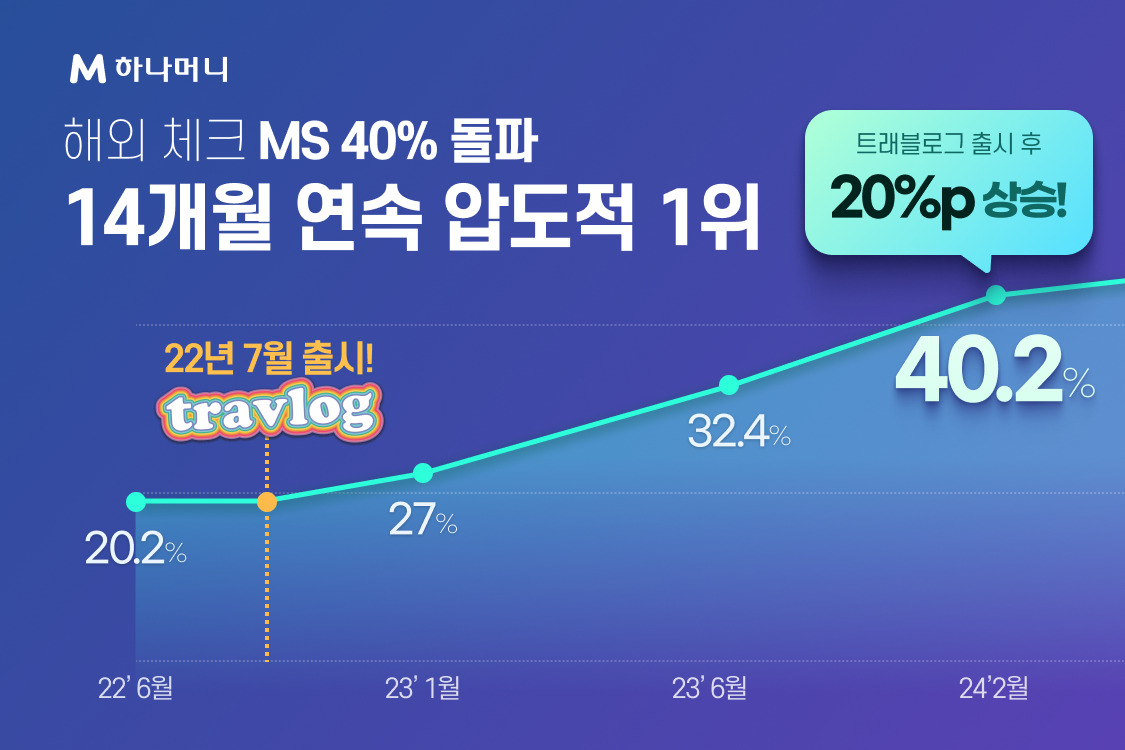 [하나카드 제공]