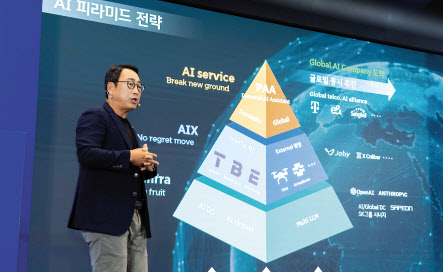 유영상 SK텔레콤 사장