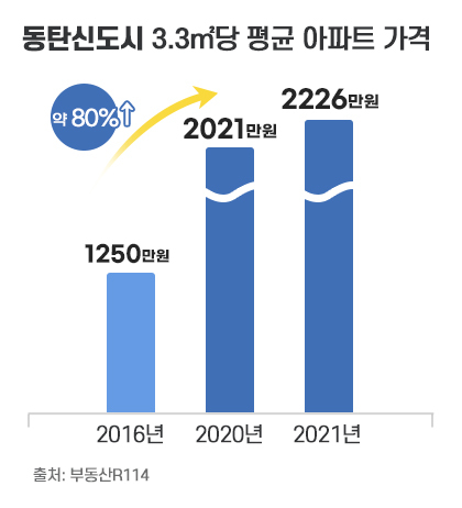 남양주 부도심에서 새로운 부촌으로…더블 교통 호재로 화도가 뜬다