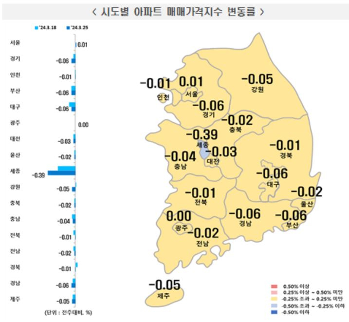 심상찮은 마포·송파 집값…서울 아파트값 17주 만에 올랐다 [부동산360]