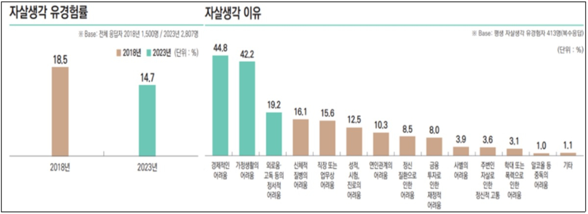 [보건복지부 자료]
