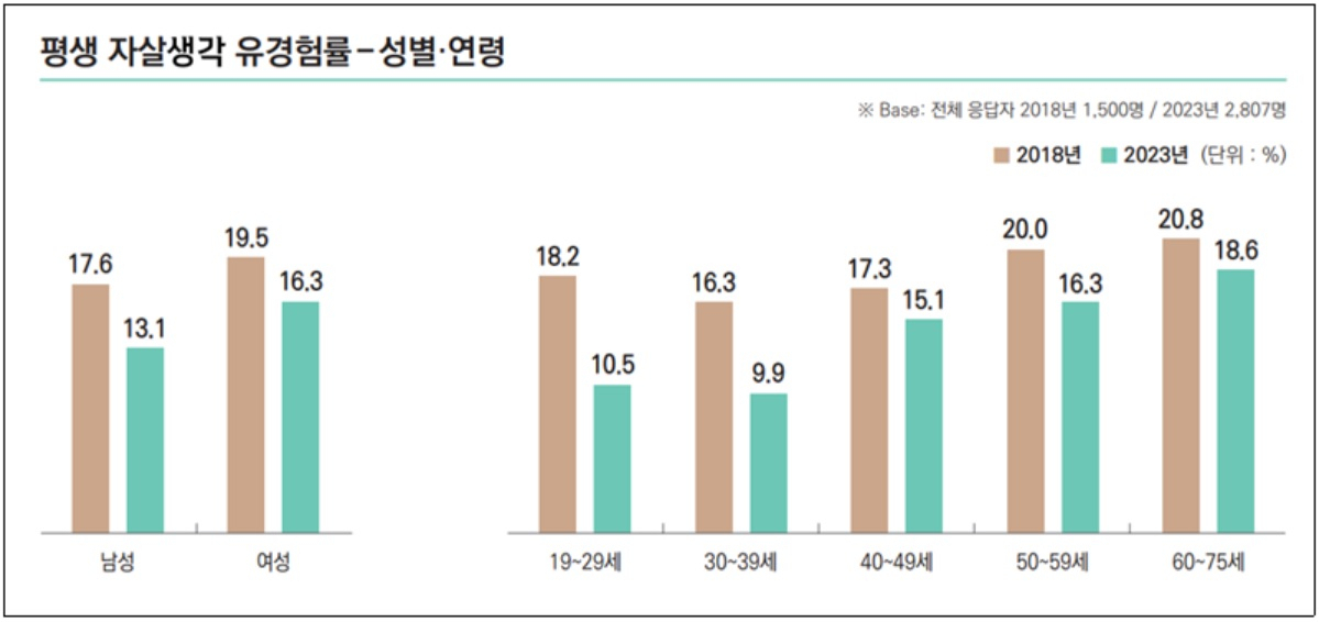 [보건복지부 자료]