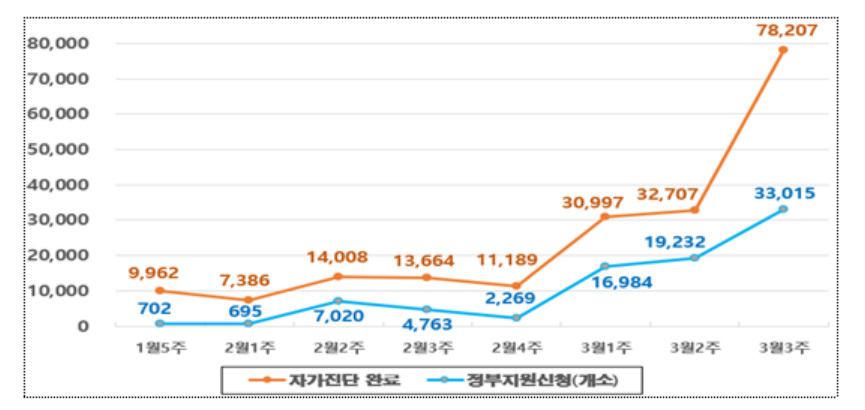 [고용노동부 제공]