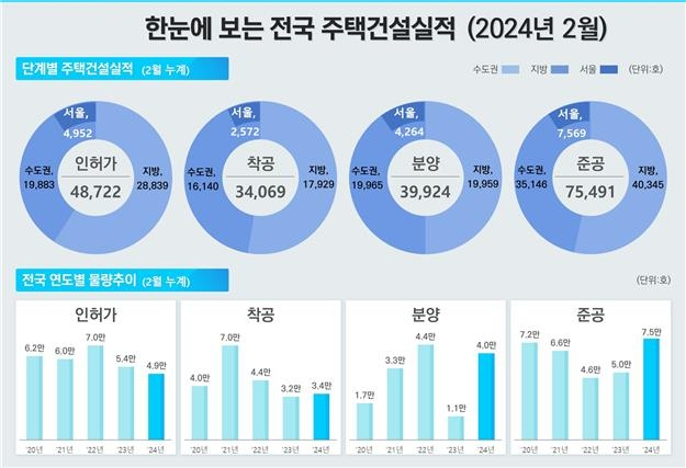 다 짓고 안 팔린 아파트 수두룩…‘악성 미분양’ 7개월째 늘었다 [부동산360]