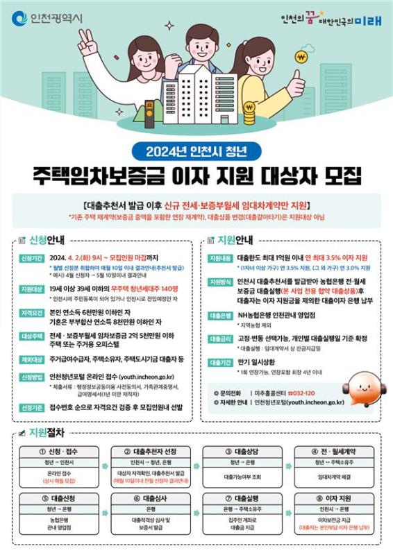 안내문