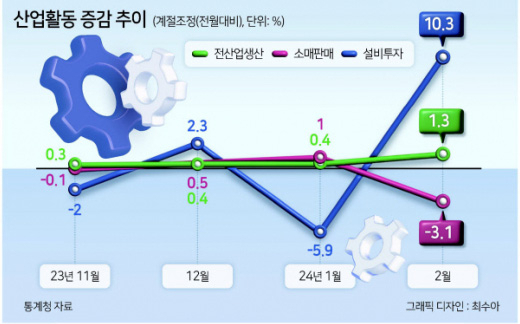 내수부진에 ‘먹고 바르는’ 품목 감소세