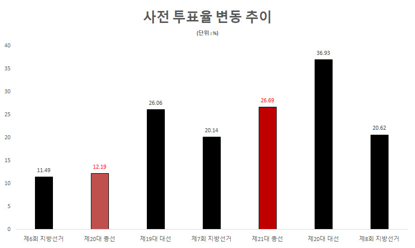 [중앙선거관리위원회]