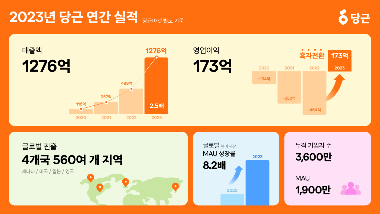 [당근 제공]