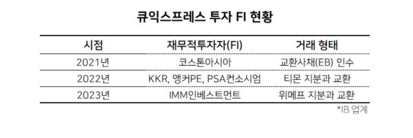 이커머스 쇼핑하는 큐텐, 해마다 한 개씩 인수[주간 ‘딜’리버리]