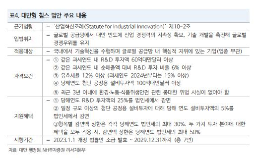 中, TSMC 중심 ‘반도체 방패’ 탓에 대만 침공 못한다?…‘사상 최고’ 대만증시 주목할 이유 [신동윤의 투자,지정학]