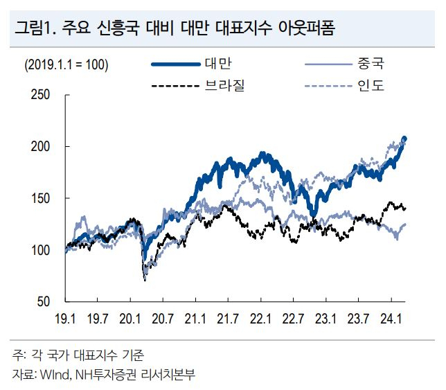 中, TSMC 중심 ‘반도체 방패’ 탓에 대만 침공 못한다?…‘사상 최고’ 대만증시 주목할 이유 [신동윤의 투자,지정학]