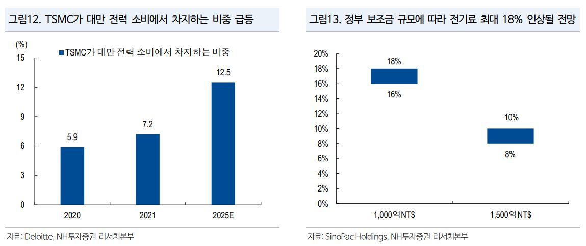 中, TSMC 중심 ‘반도체 방패’ 탓에 대만 침공 못한다?…‘사상 최고’ 대만증시 주목할 이유 [신동윤의 투자,지정학]