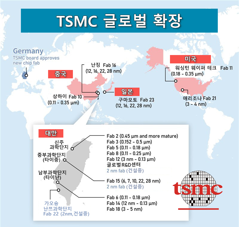 中, TSMC 중심 ‘반도체 방패’ 탓에 대만 침공 못한다?…‘사상 최고’ 대만증시 주목할 이유 [신동윤의 투자,지정학]