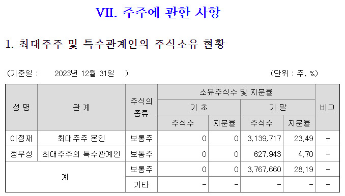 ‘얼굴부자’ 이정재·정우성, 알고보니 500억 ‘주식부자’…이젠 식품·화장품 사업도? [투자360]