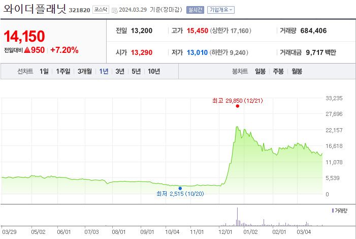 ‘얼굴부자’ 이정재·정우성, 알고보니 500억 ‘주식부자’…이젠 식품·화장품 사업도? [투자360]