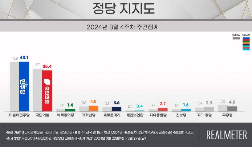 [리얼미터 제공]