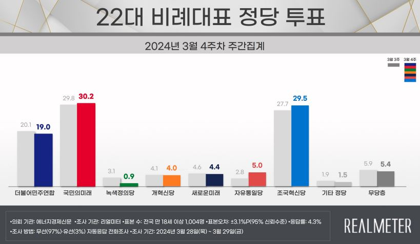 [리얼미터 제공]