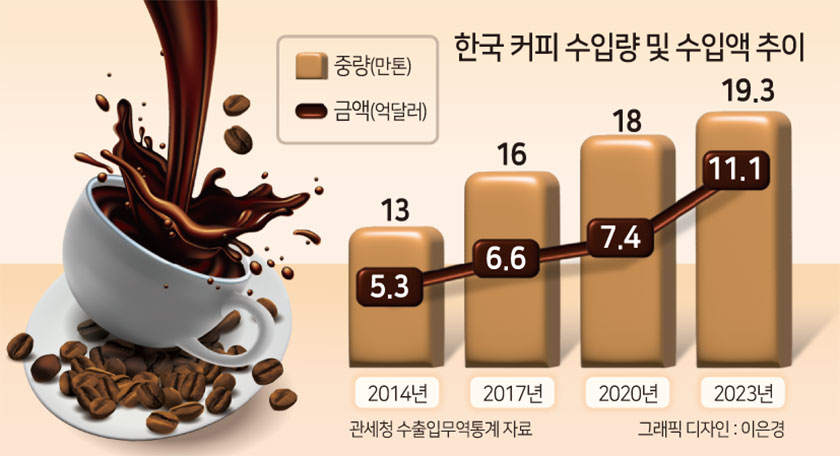 전 세계 커피업계가 한국 엿보는 이유? [세모금]