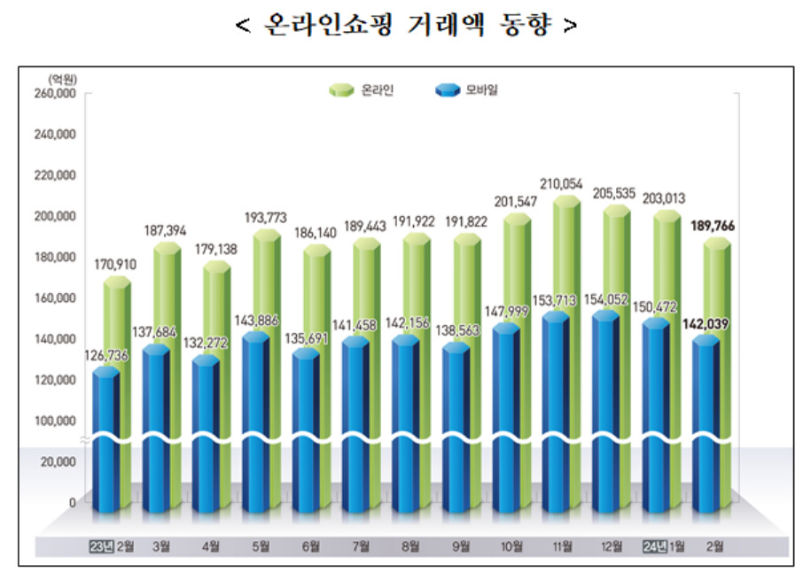 [통계청 제공]