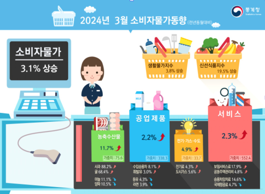 [통계청 제공]