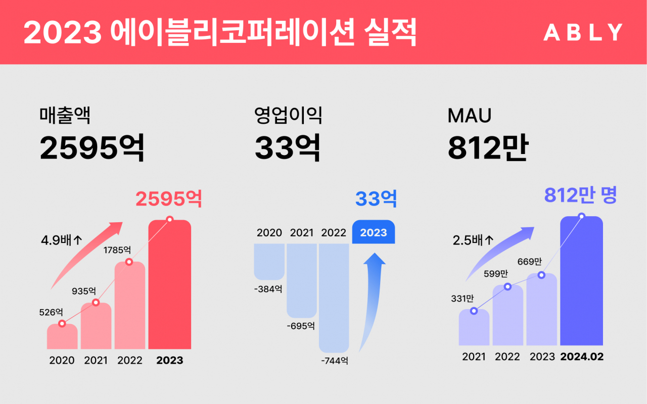 [에이블리 제공]