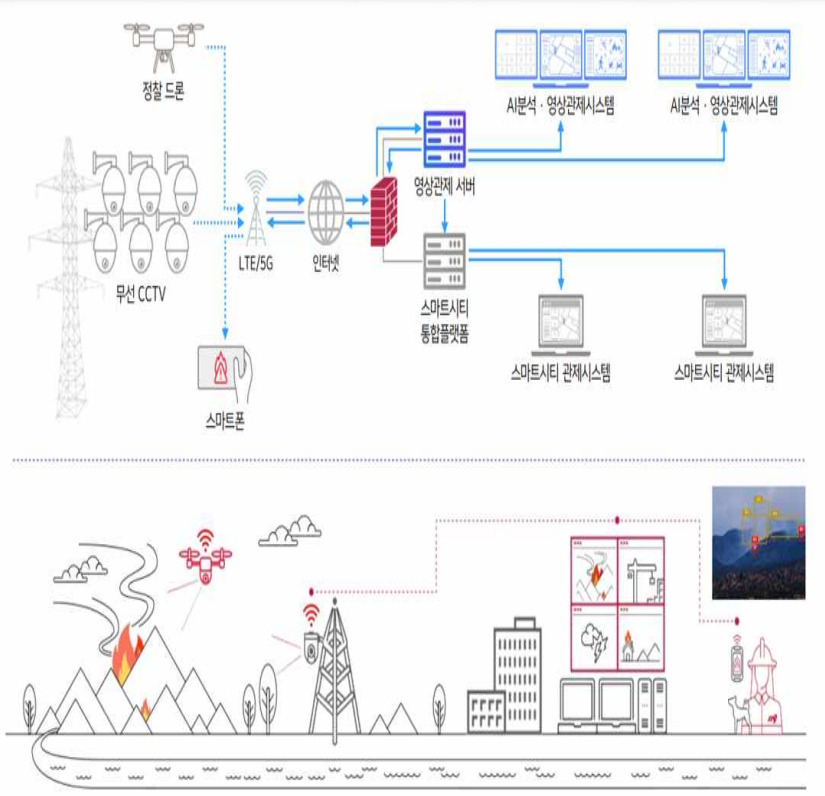 서울시는 인공지능(AI)을 행정에 접목하는 ‘서울시 AI 행정 추진계획’을 2일 발표했다. 사진은 AI를 접목한 산불 감시 플랫폼 구성도.[서울시 제공]