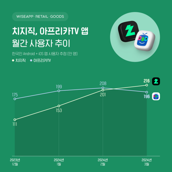 “3개월 만에 1억원 벌었다” 엄청난 인기 누구길래…네이버 대표도 ‘깜짝’