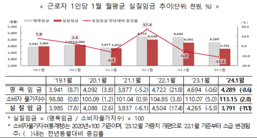 [고용노동부 제공]