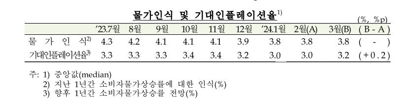 [한국은행 제공]