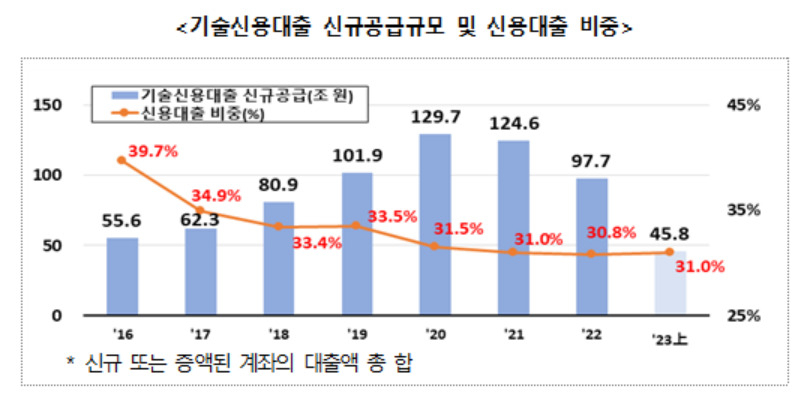 [출처 금융위원회]