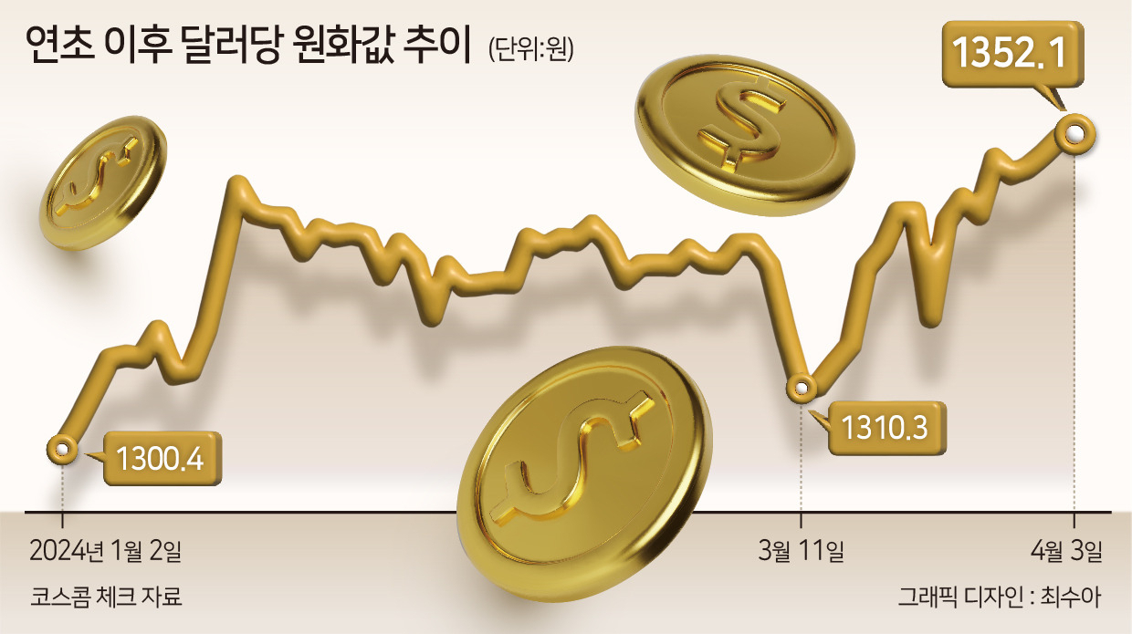 서학개미 美주식보유 역대최대…주가에 환율까지 ‘꿩먹고 알먹고’ [투자360]