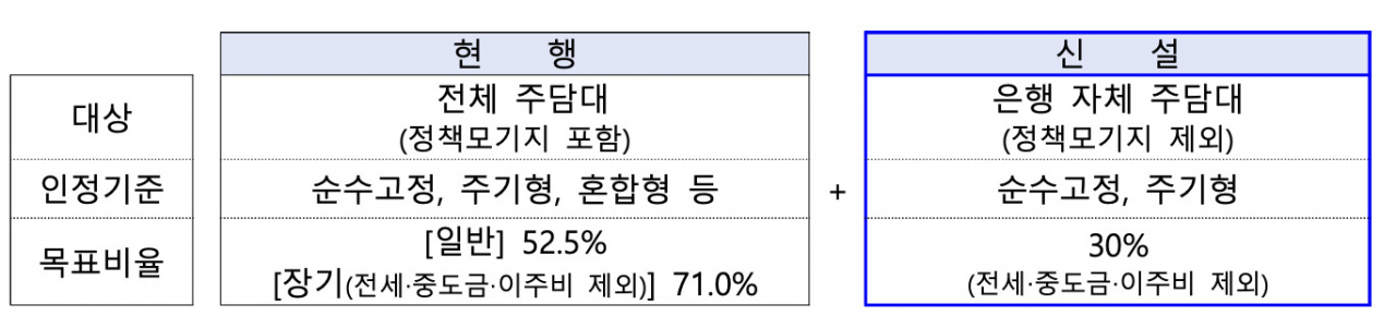[금융감독원 자료]