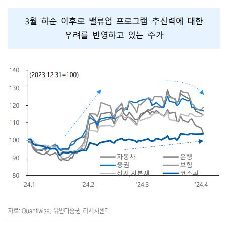 역대 총선 후 증시, 절반은 떨어졌는데 이번에도?…“본격적인 ‘경제’의 시간” [투자360]