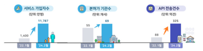 [출처 금융위원회]