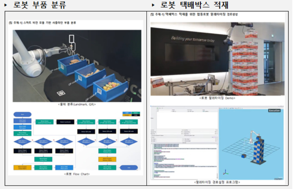 '2024년 상반기 K-디지털 트레이닝 훈련과정'에 새롭게 포함된 두산로보틱스의 '지능형 로보틱스 엔지니어 과정' [고용노동부 제공]