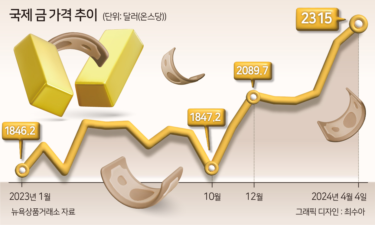 유가 상승에 눌러놨던 공공요금까지 “하반기 물가 더 오를라…”[머니뭐니]