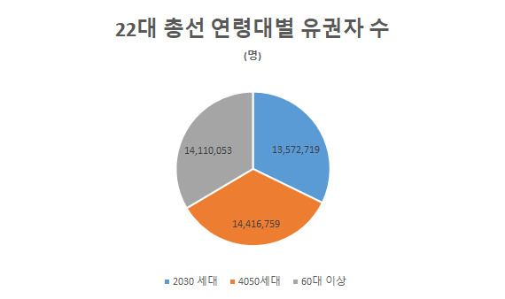 2030 셋 중 하나는 무당층…이들의 한표가 승패 가른다 [이런정치]