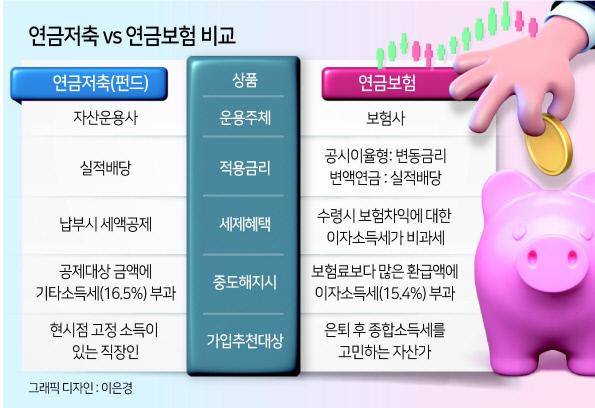 연금저축 vs 연금보험