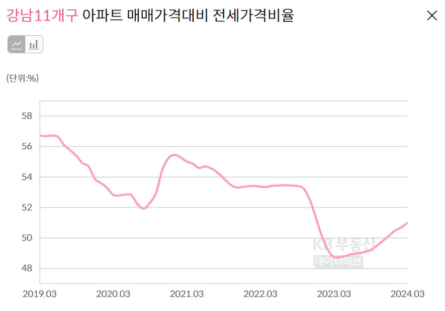 [KB부동산 데이터허브]