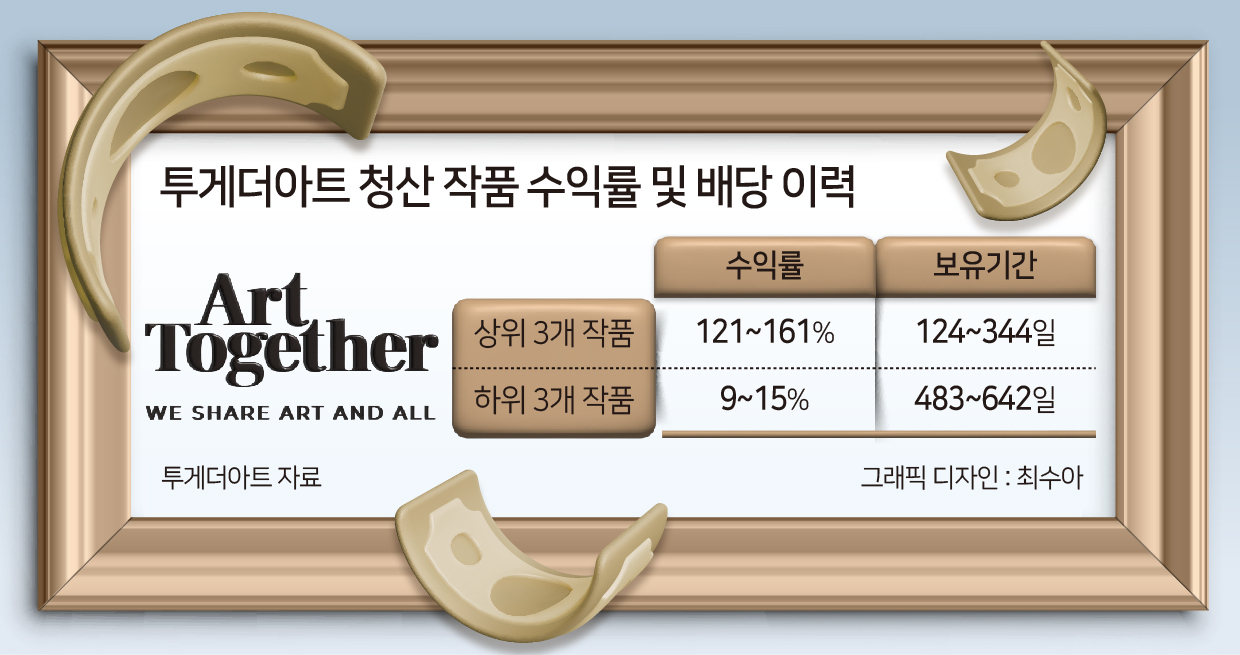 브걸 ‘롤린’ 年13.2% vs 현대차 年4.6%…MZ는 노래 투자로 배당 더 받는다 [투자360]